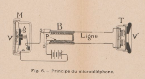 Microtéléphone pour artilleur, 1916