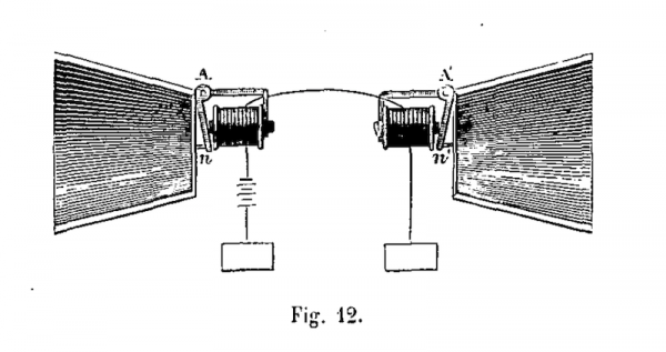 Invention du téléphone en 1876